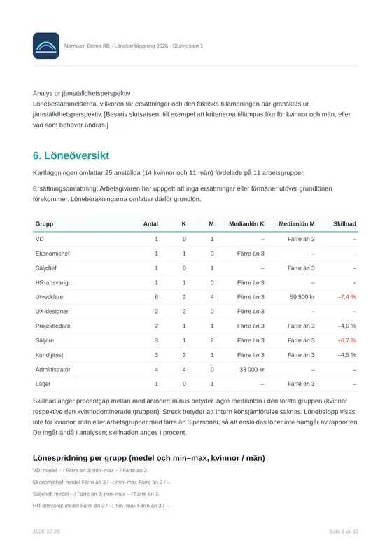 Sida ur demorapporten: löneöversikt med antal kvinnor och män och medianlöner per arbetsgrupp.