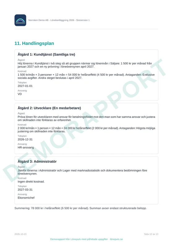 Handlingsplan ur demorapporten för Norrsken Demo AB
